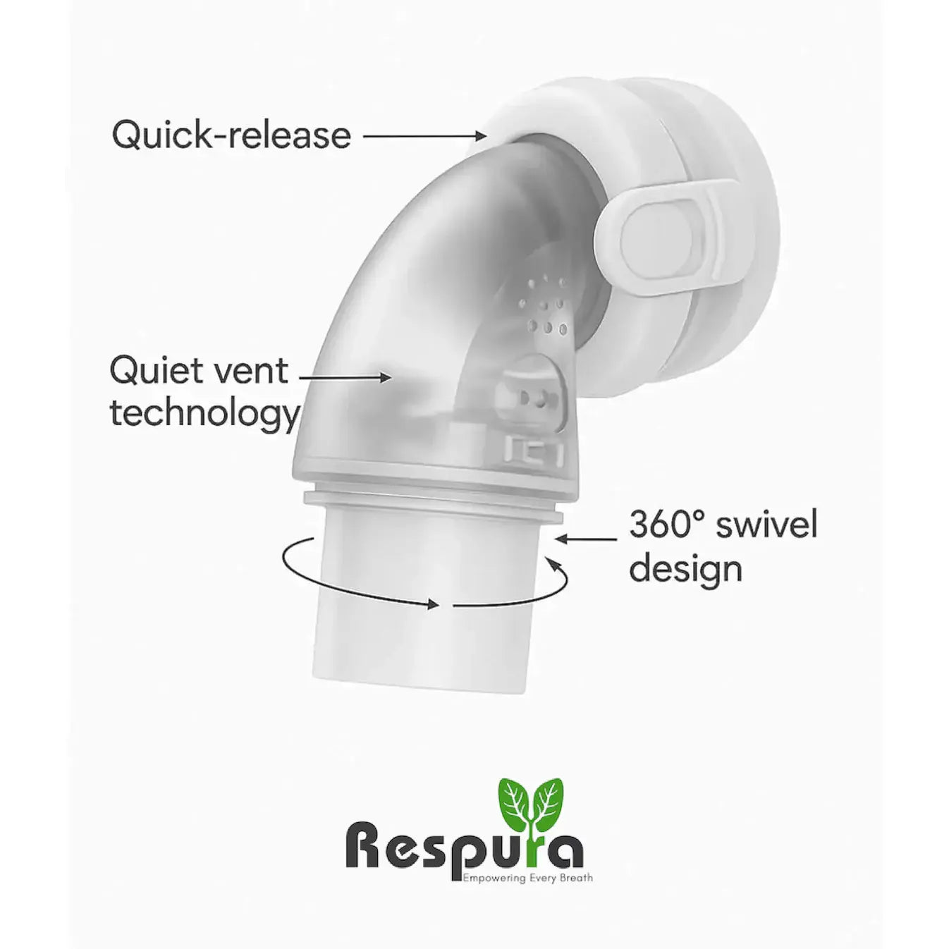 Full Face CPAP Mask Compatible with Resmed AirFit F20 & AirTouch F20 – Complete Set (Frame, Cushion, Headgear & Elbow) Respura