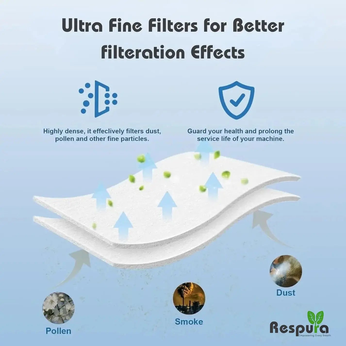 RESPURA CPAP Air Filters Compatible with AirSense, AirCurve 10 & S9 Device, Ultra-Fine Air Filters | Reliable Filtration Respura