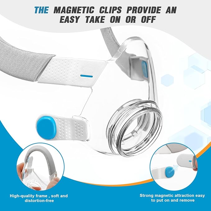 Full face CPAP mask with frame, cushion and headgear (no elbow)