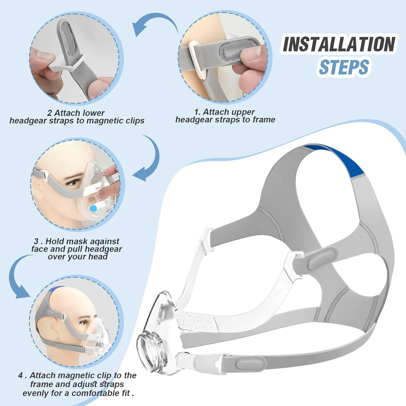 Full face CPAP mask with frame, cushion and headgear (no elbow)