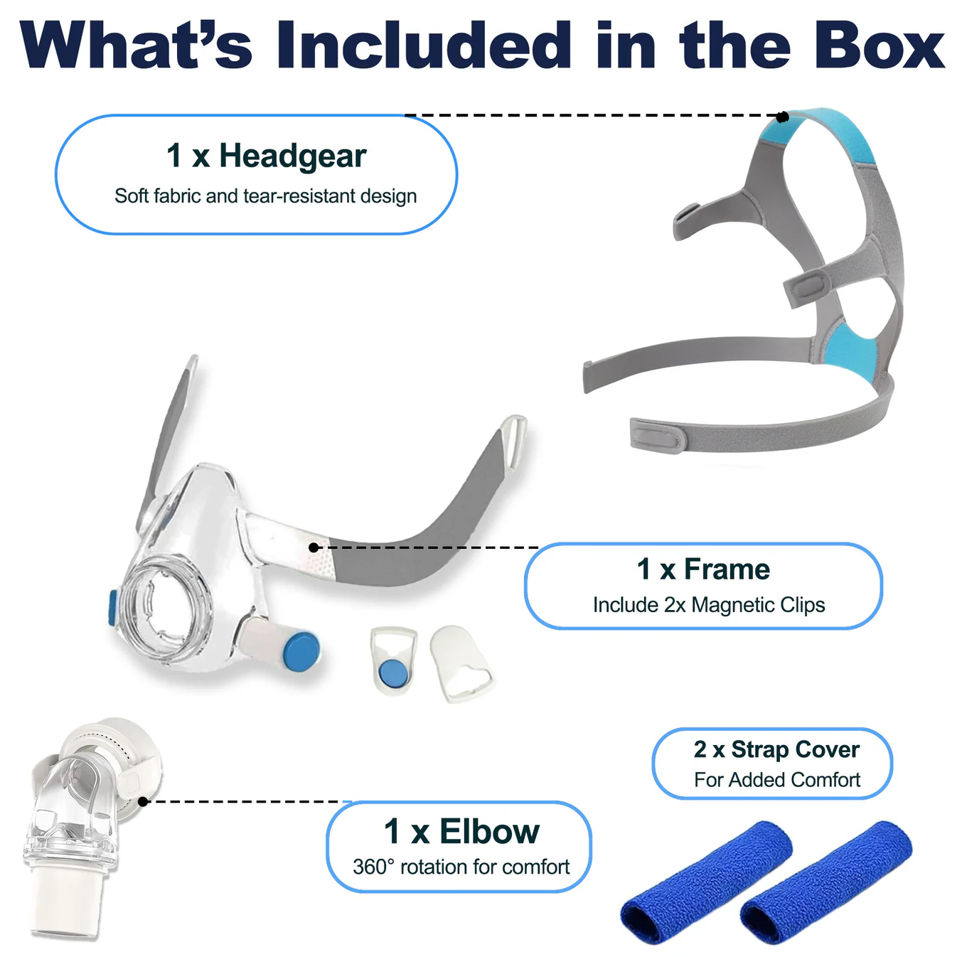Respura Replacement Frame Elbow Assembly for Resmed AirFit F20 – Full Set Headgear Strap Frame with Magnetic Quick-Release Elbow Clip – Snug Fit, Anti-Slip Design, Compatible with F20 Mask