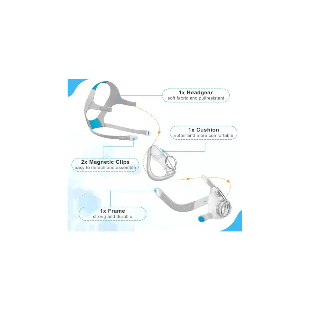 Respure F20 Replacement Mask for Resmed Airfit f20 with Headgear (no Elbow) Respure
