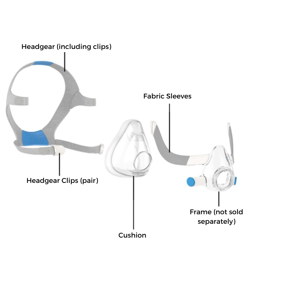 AirFit F20 Full Face CPAP Mask Replacement Kit Compatible with ResMed – Frame,Cushion,Headgear Set & Magnetic Clips + FREE CPAP Filter Included Respura