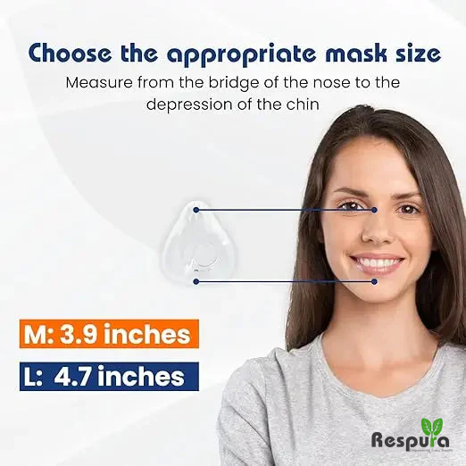 Respura AirFit F20 replacement cushion compatible with ResMed full face CPAP mask